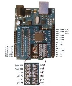 Arduino Pro Pinout